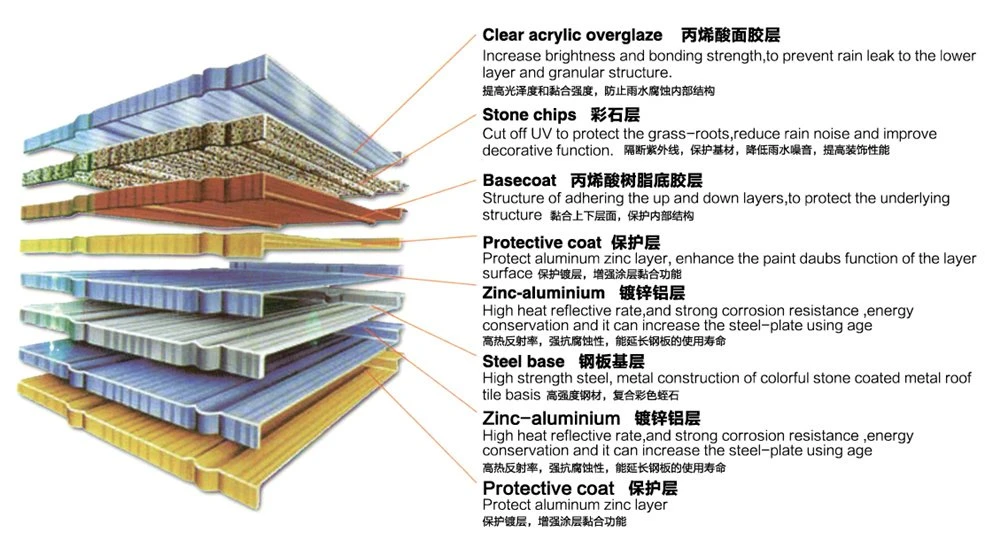 stone roof